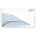 Eletrobomba Grundfos SCALA2 3-45 - Eletrobomba Grundfos SCALA2 3-45