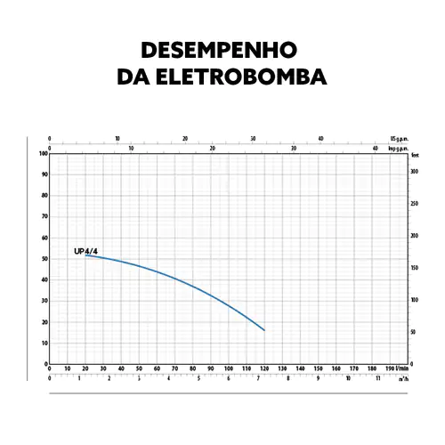 Hydraulic Curve and Performance